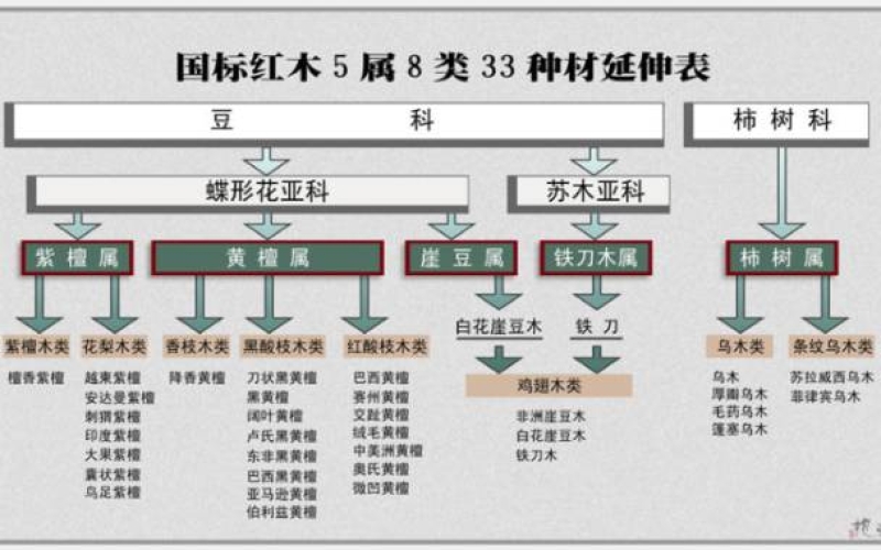 大红酸枝为什么会叫“老红木”？？？？？？
